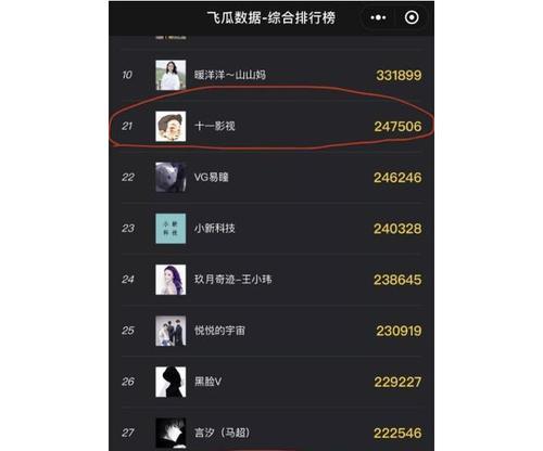 抖音销量榜单揭晓（关注榜单）