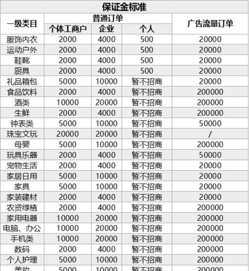 探究抖音小店DSR评分更新周期（了解DSR评分更新时间以优化店铺运营）